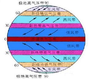 副極地低壓帶|副極地低氣壓帶(副極地低壓帶):概述,釋義,分布,形成機制與過程,形。